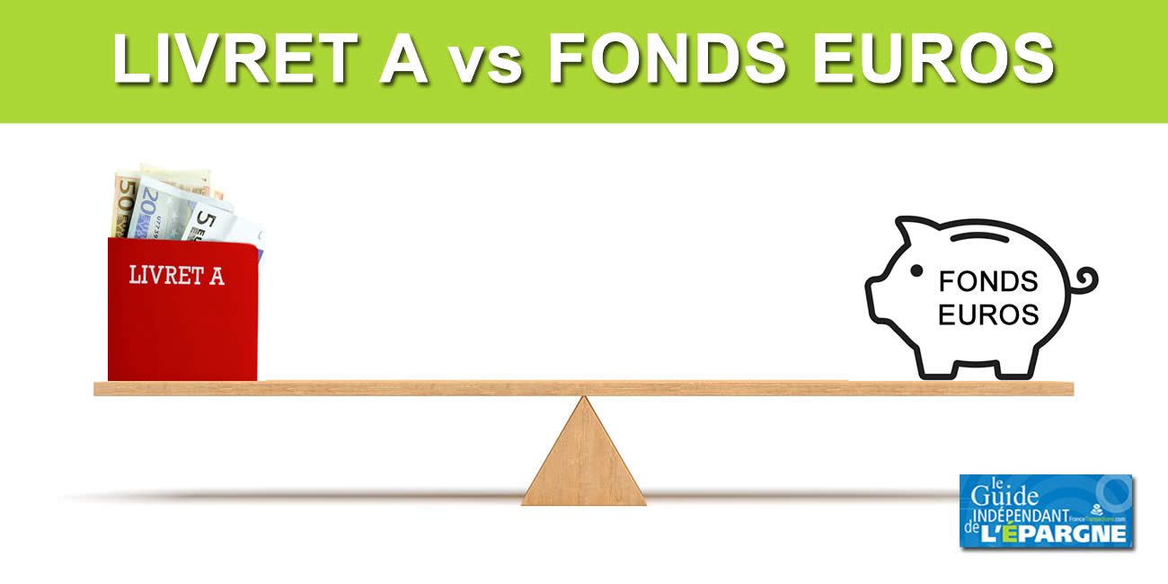 Quel rendement doit servir votre fonds euros en 2022 pour battre le livret A ? Quel rendement doit servir votre fonds euros en 2022 pour battre le livret A ?