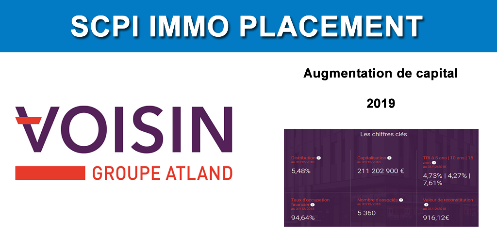 SCPI IMMO PLACEMENT : 40% du capital souscrit en seulement 2 mois et demi, un succès retentissant SCPI IMMO PLACEMENT : 40% du capital souscrit en seulement 2 mois et demi, un succès retentissant