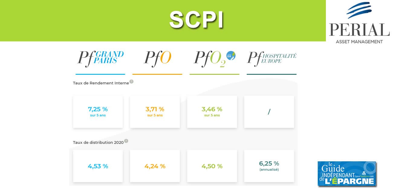SCPI PF Grand Paris, PFO2 et la SCI PERIAL Euro Carbone : nouvelle acquisition majeure, Les portes d'Arcueil I SCPI PF Grand Paris, PFO2 et la SCI PERIAL Euro Carbone : nouvelle acquisition majeure, Les portes d'Arcueil I
