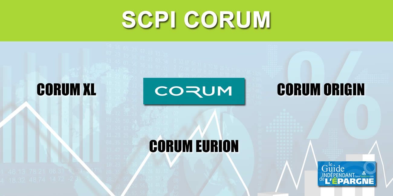 Performances 2023 des SCPI CORUM Performances 2023 des SCPI CORUM